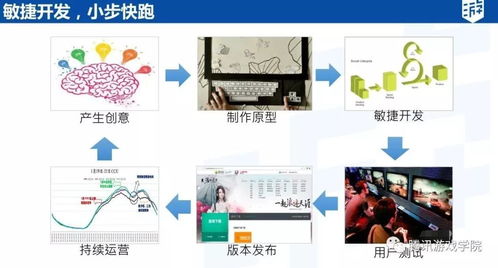 從鵝廠老司機(jī)視角 游戲策劃大神之路與公關(guān)活動策劃的跨界啟示